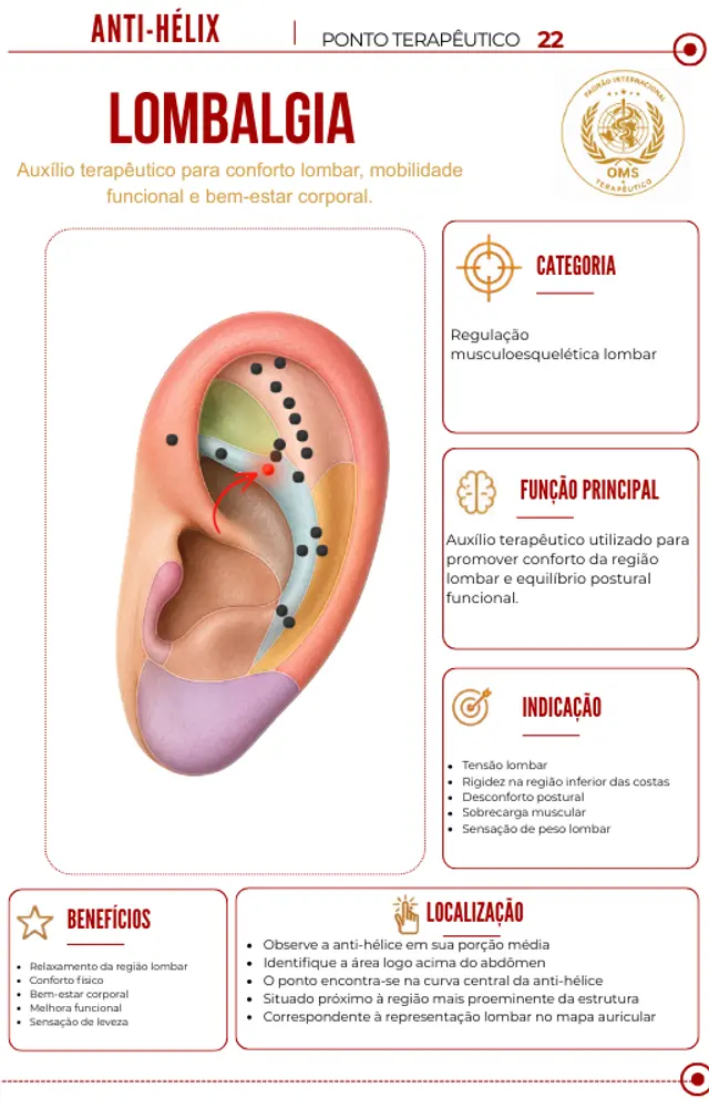 Auriculoterapia